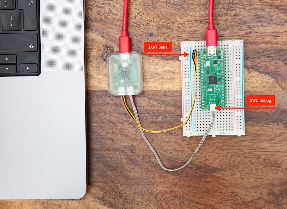 Raspberry Pi Debug Probe connected with Pico
